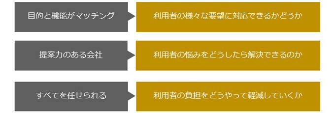 利用者の求めるもの