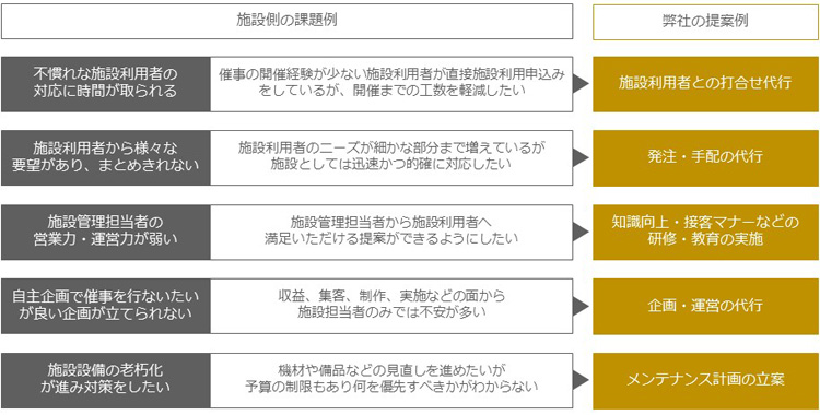 ソリューション例